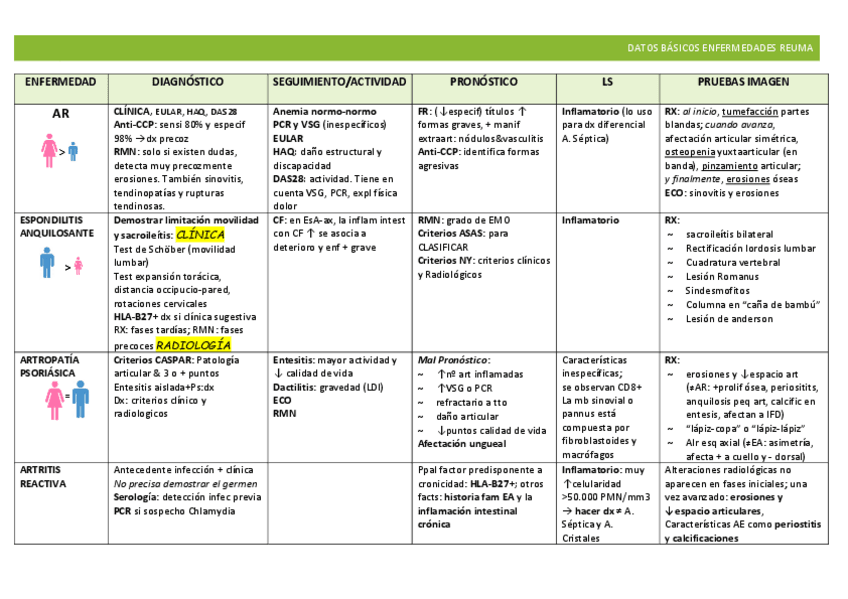 Miniatura del documento datos-lab-reuma-tabla.pdf