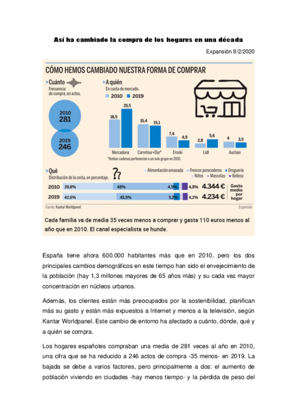 Miniatura del documento Evolucion-de-la-compra.pdf