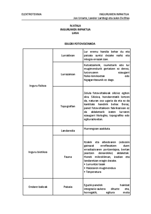 Miniatura del documento Ingurumen-inpaktua.pdf