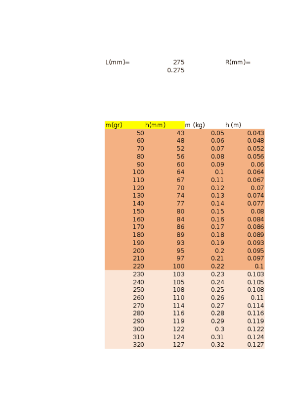 Miniatura del documento Prácticas RESUELTAS.xlsx