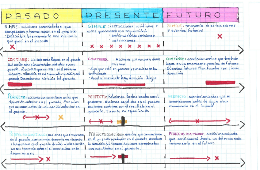 Miniatura del documento esquema-tiempos-verbales.pdf