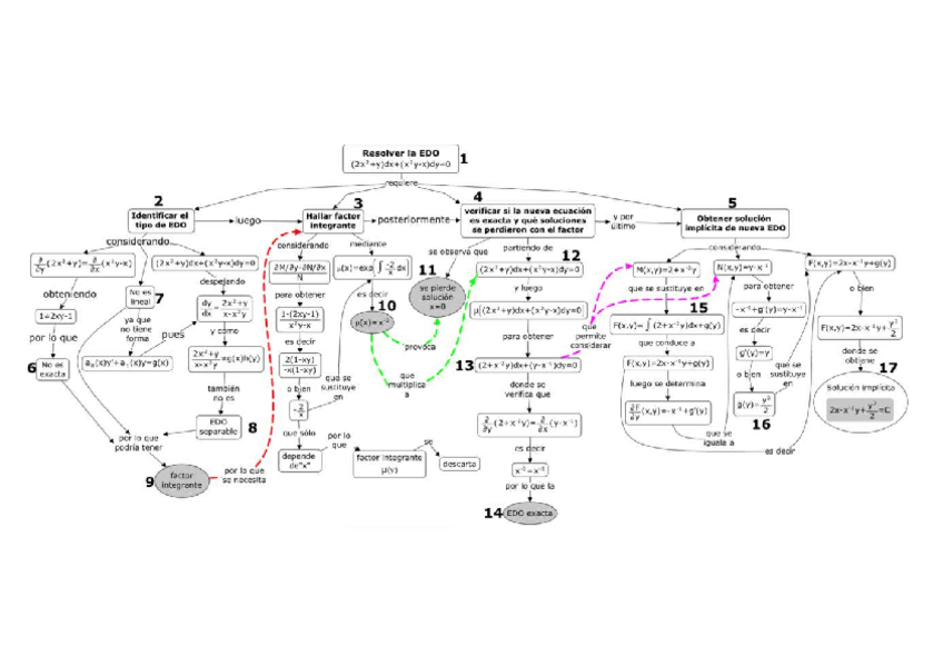 Miniatura del documento esquema.pdf