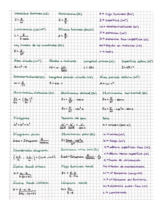 Miniatura del documento Formulas-Iluminacion.pdf