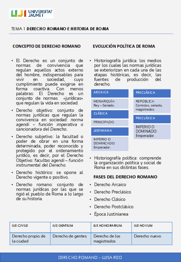 Miniatura del documento DERECHO-ROMANO-RESUMEN-T1-T7.pdf