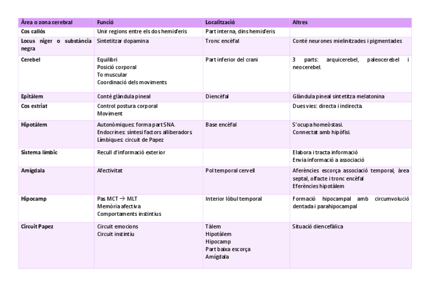 Miniatura del documento Taules-2.pdf