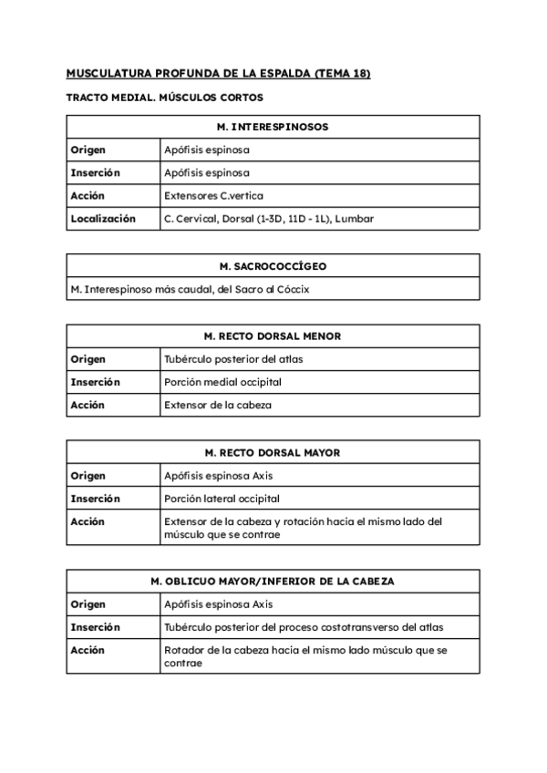 Miniatura del documento MUSCULOS-ANATOMIA-GENERAL.pdf