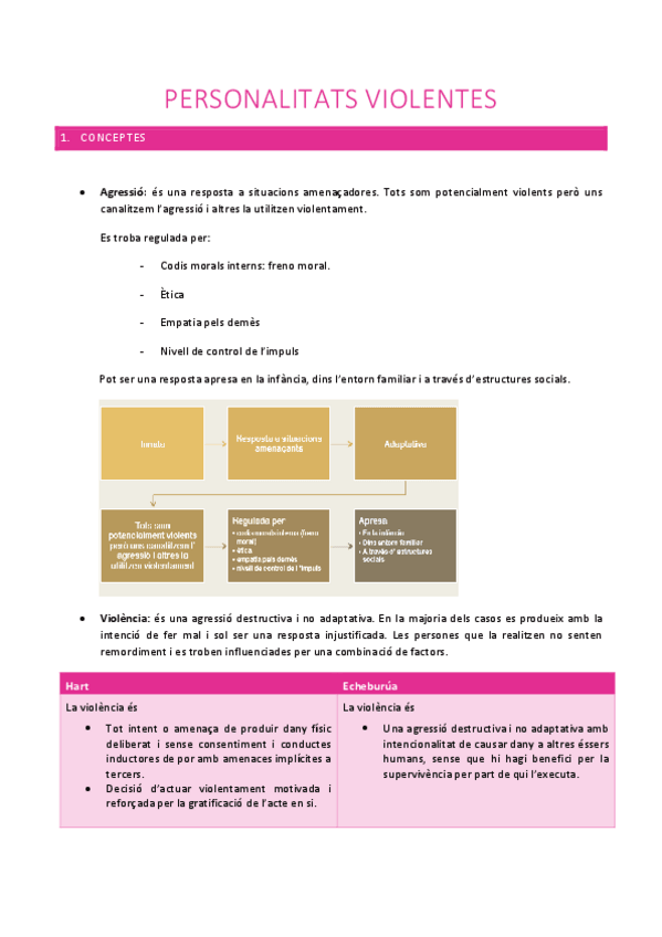 Miniatura del documento 4-Personalitats-violentes.pdf