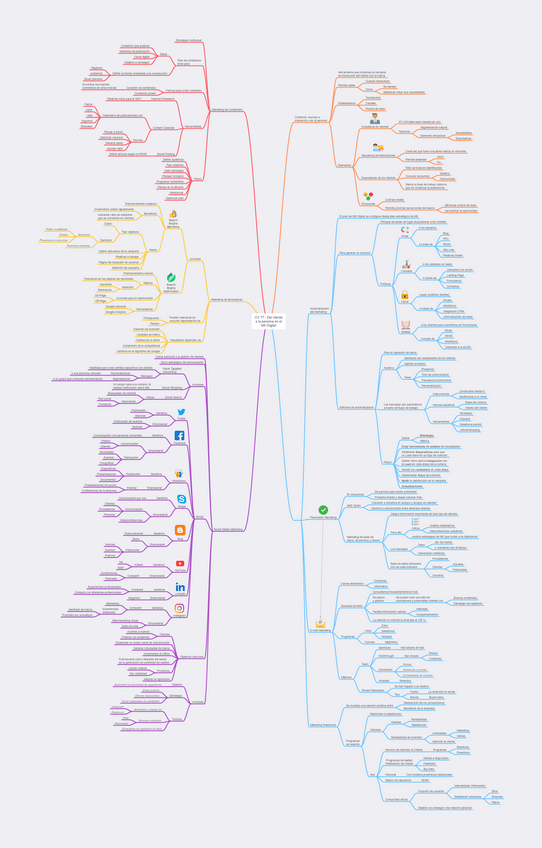 Miniatura del documento CX-T7-Persona-en-el-MK-Digital.pdf