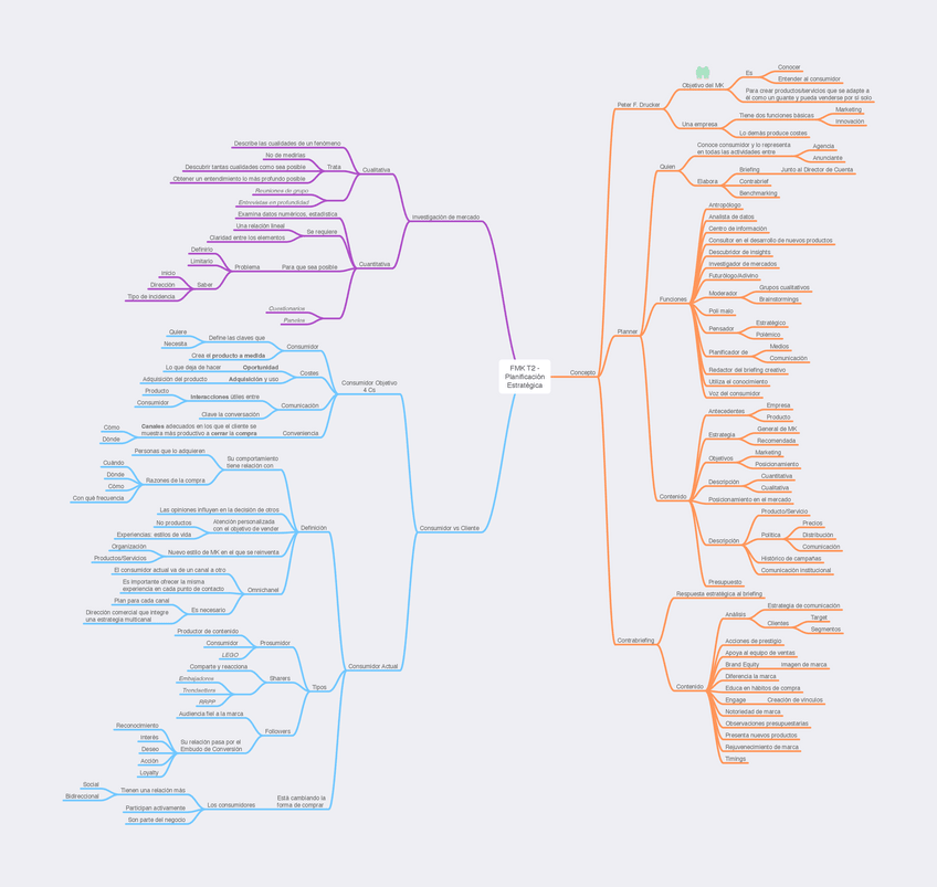 Miniatura del documento FMK-T2-Planificacion-Estrategica.pdf