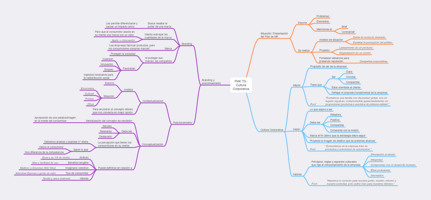Miniatura del documento FMK-T3-Cultura-Corporativa.pdf