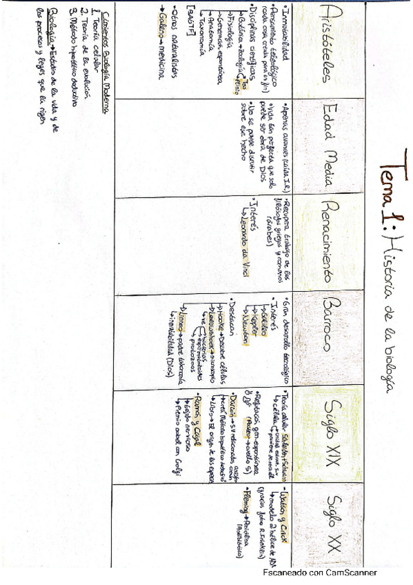 Miniatura del documento BIOLOGIA-GENERAL.pdf