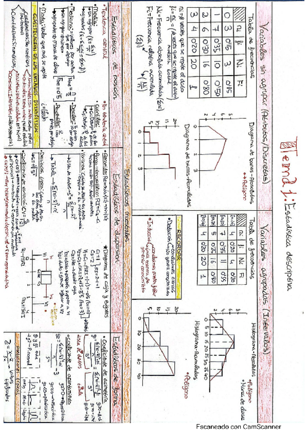 Miniatura del documento MATEMATICAS-I.pdf