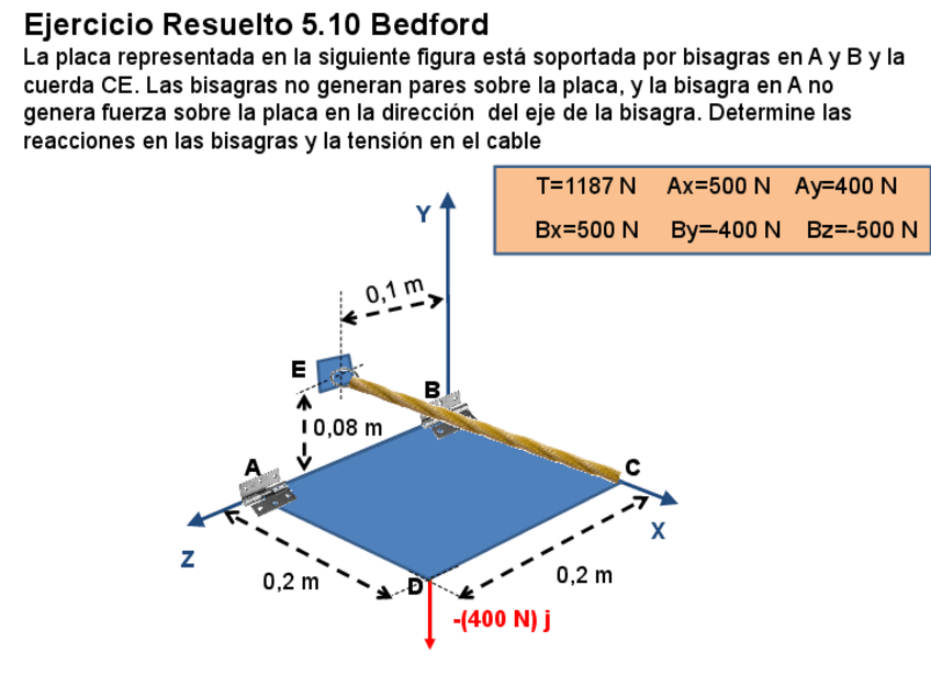 Miniatura del documento Problemas-Repaso-Parcial.pdf