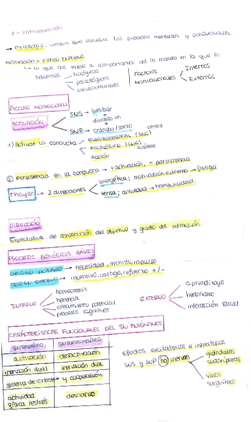 Miniatura del documento Motivacion-tema-1-y-2-resumido.pdf