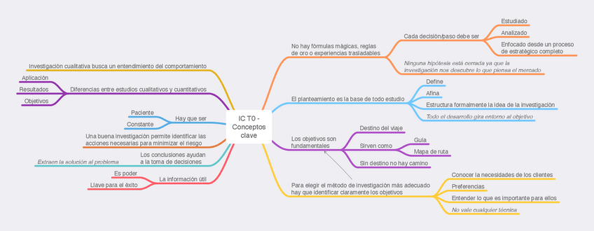 Miniatura del documento IC-T0-Conceptos-clave.pdf