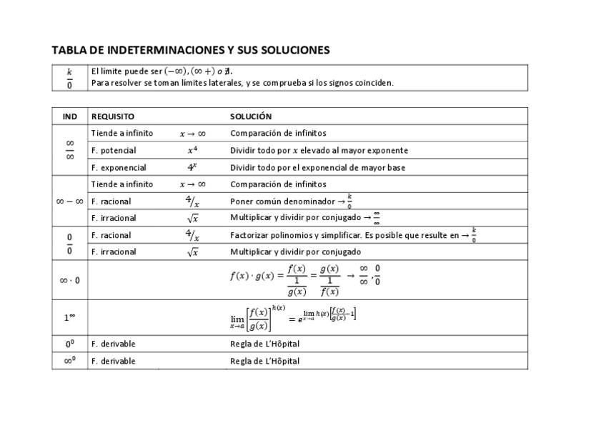 Miniatura del documento Indeterminaciones.pdf