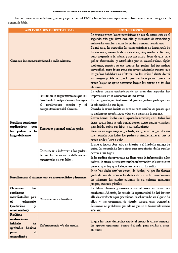 Miniatura del documento Tarea-2-P2.pdf
