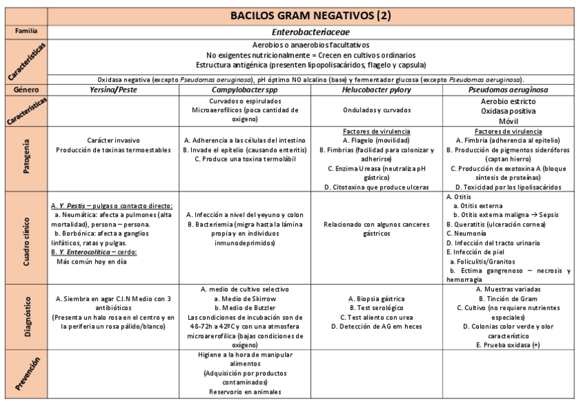 Miniatura del documento Tablas-Microbiologia.pdf