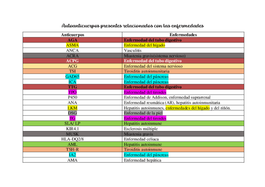 Miniatura del documento Tabla-Ac-enfermedades.pdf