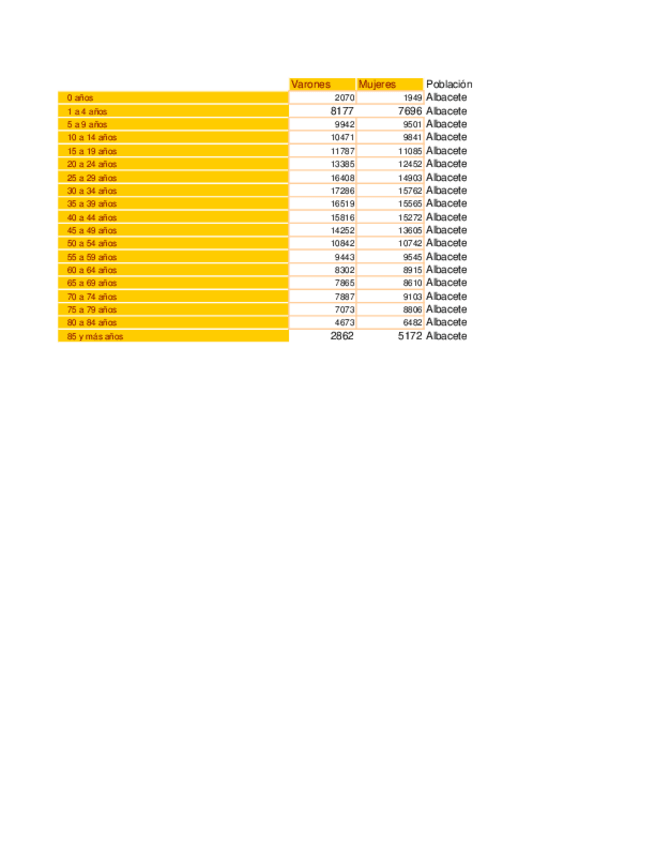 Miniatura del documento Piramide2007Albacete.pdf