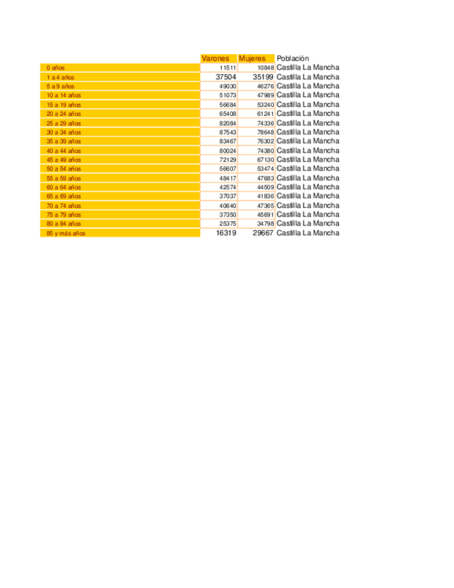 Miniatura del documento Piramide2007CastillaLaMancha.pdf