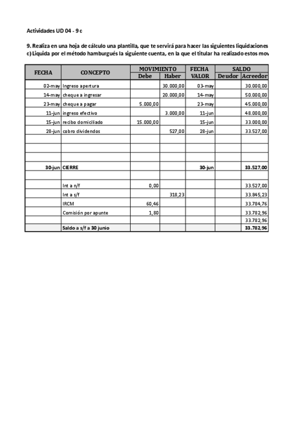 Miniatura del documento Solucionario-Excel-T.4-GF-Liquidacion-cuentas.xlsx-Actividades-9-c.pdf