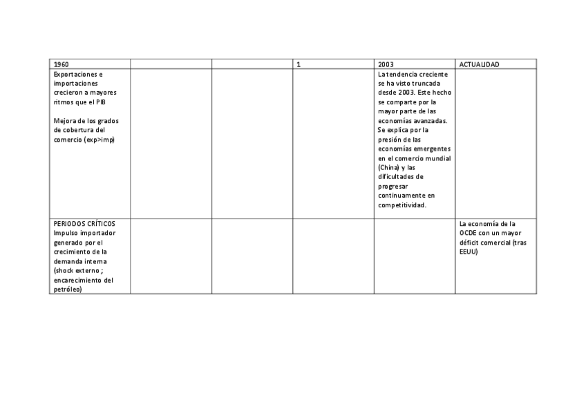 Miniatura del documento APUNTES-COMERCIO-EXTERIOR.pdf