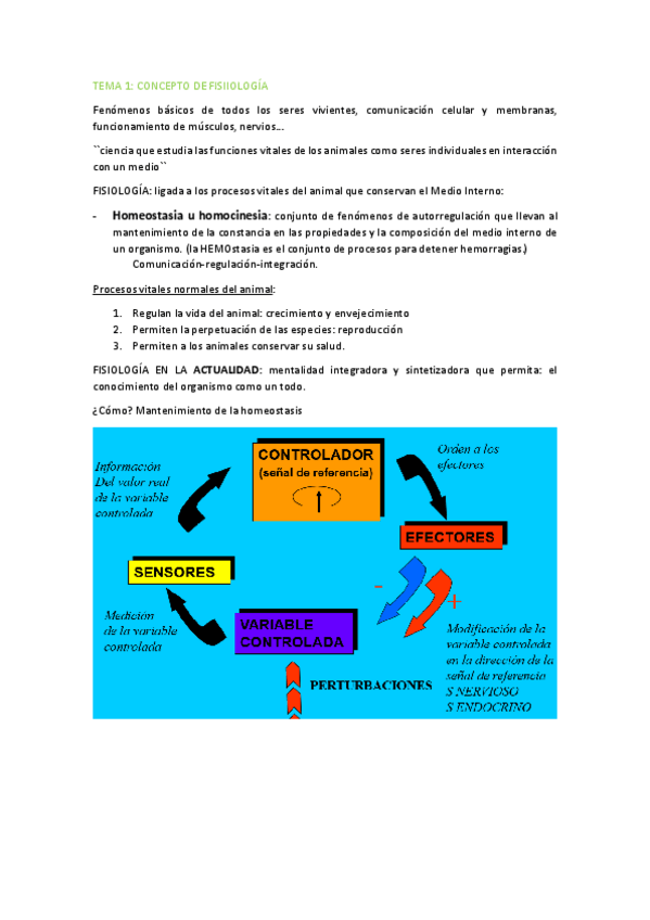Miniatura del documento TEMAS-1-5-fisio-completos.pdf