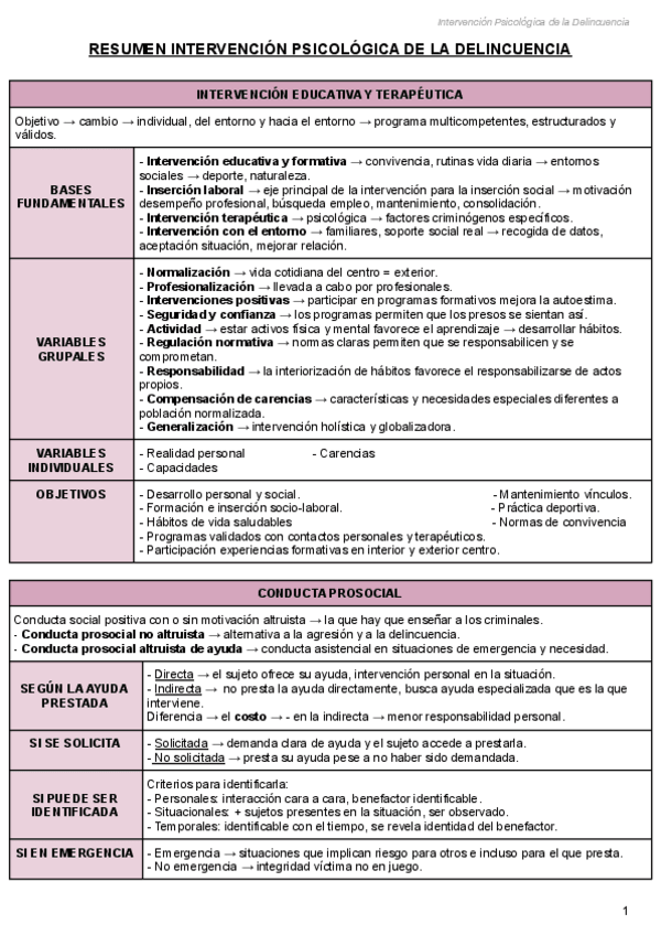 Miniatura del documento Resumen-Intervencion-psicologica-de-la-delincuencia.pdf