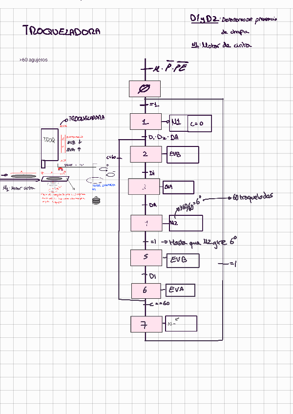 Miniatura del documento GRAFCETS-PROYECTO221211233327.pdf