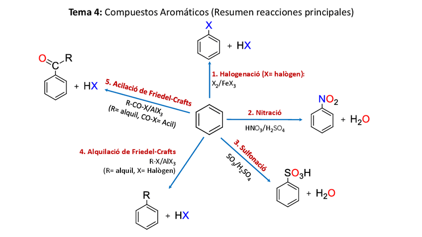 Miniatura del documento Resumreaccionsbenzead4485d2968b38cd2eb4029f8284221115102909.pdf