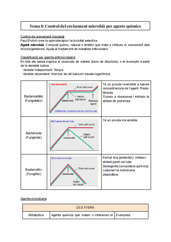 Miniatura del documento Tema-8-Control-del-creixement-microbia-per-agents-quimics.pdf