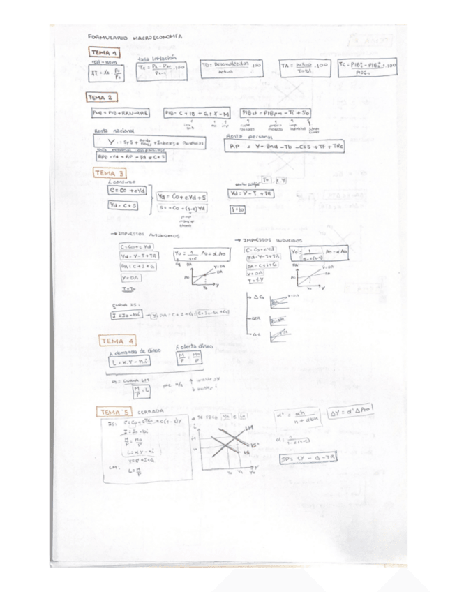 Miniatura del documento Formulario-Macroeconomia.pdf