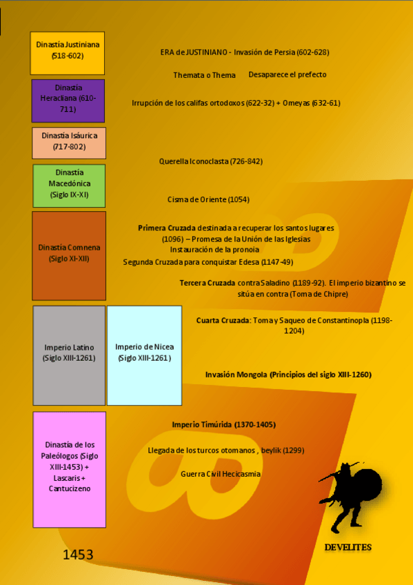 Miniatura del documento Cronologia-Bizancio.pdf