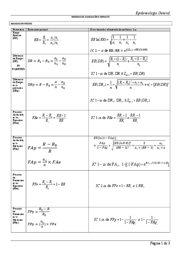 Miniatura del documento FORMULAS-DE-EPIDEMIOLOGIA-GENERAL-2022.pdf