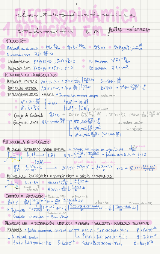 Miniatura del documento resumen-cuqui-electrodinamica.pdf