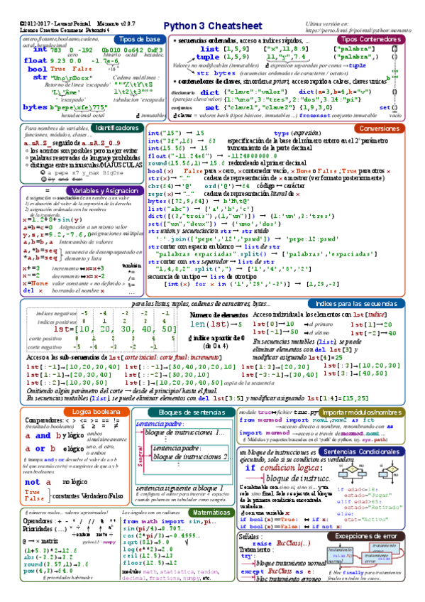 Miniatura del documento CHEATSHEET-PYTHON.pdf