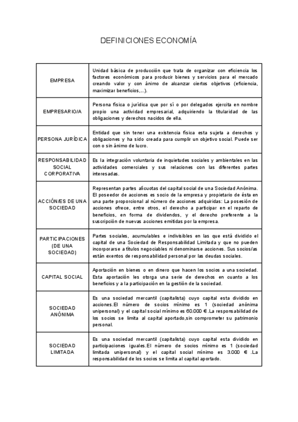 Miniatura del documento Definciones-Evau-Economia-de-la-empresa.pdf