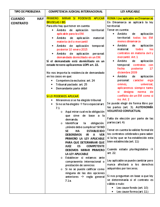 Miniatura del documento Tabla-con-procedimientos.pdf