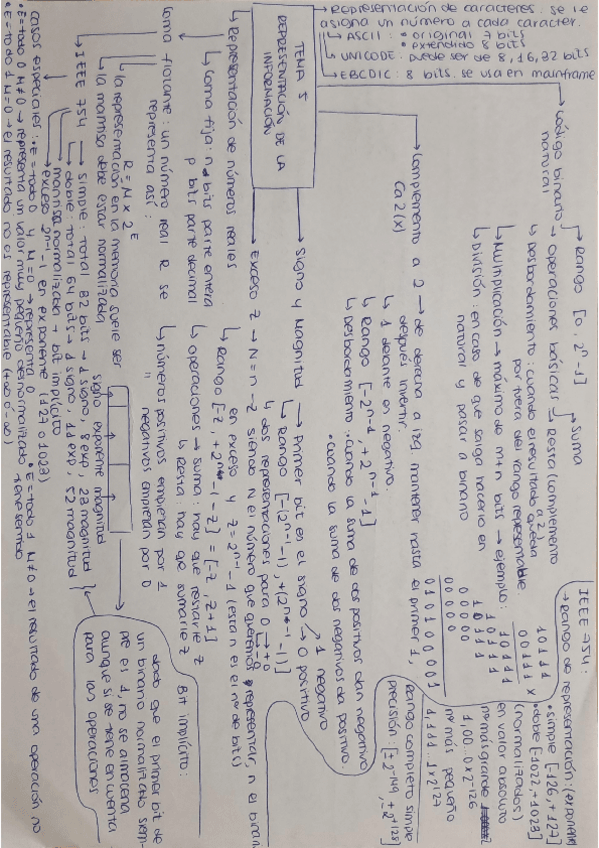Miniatura del documento Resumen-Tema-5-esquema.pdf