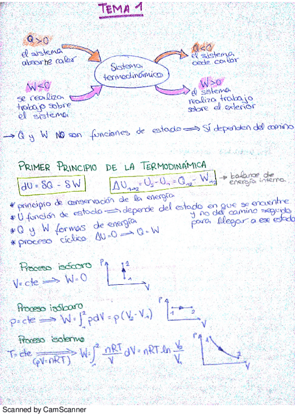 Miniatura del documento resumen t1.pdf