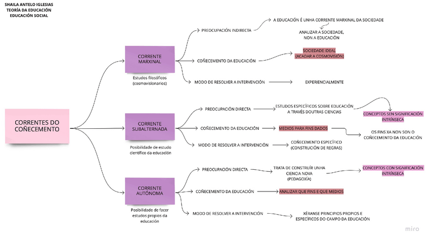 Miniatura del documento Correntes-do-Conecemento.pdf