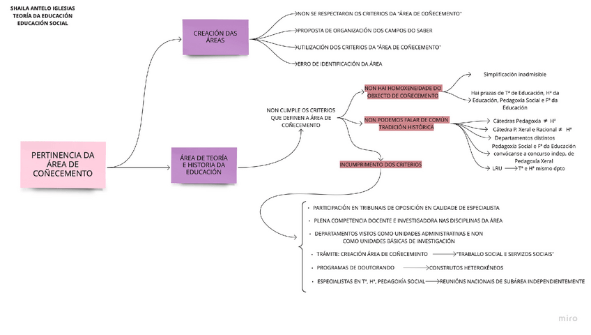 Miniatura del documento Pertinencia-da-area-de-conecemento.pdf