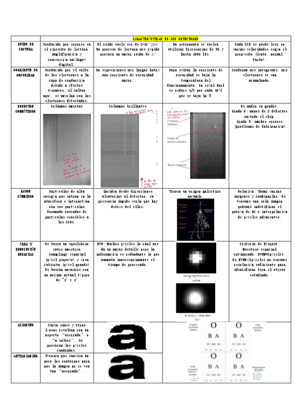 Miniatura del documento Tema-2.-CARACTERISTICAS-DETECTORES.pdf