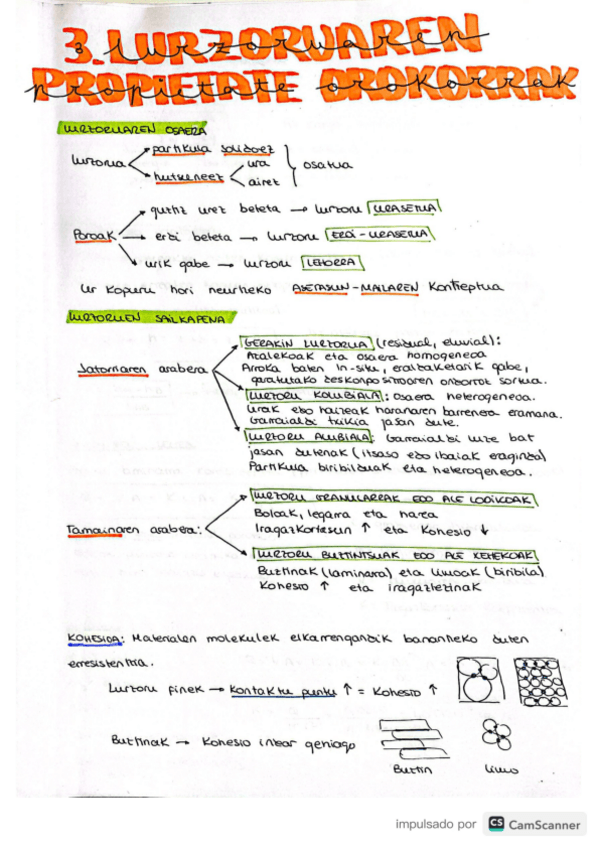 Miniatura del documento 3.-Lurzoruaren-propietate-orokorrak.pdf
