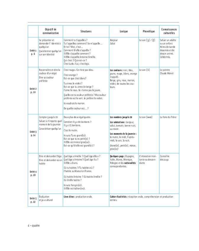 Miniatura del documento PROGRAMME-A1-JUNIOR.pdf