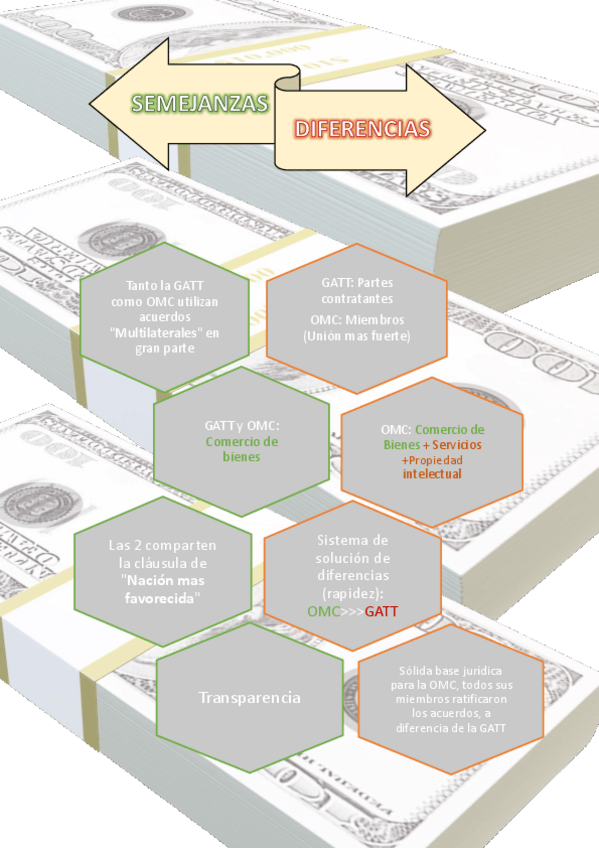 Miniatura del documento GATT-y-OMC-diferencias-y-parecidos.pdf