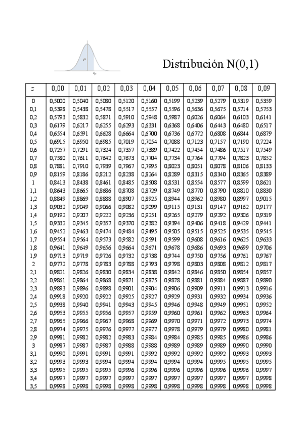 Miniatura del documento tablas.pdf
