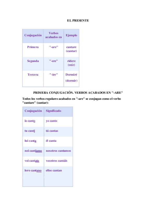Miniatura del documento El-presente-y-conjugaciones.pdf