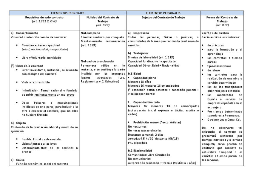 Miniatura del documento Esquema-Elementos-CT-Tema-1.pdf